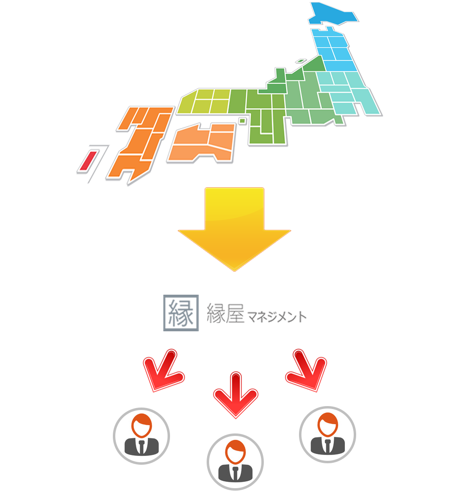 売却の流れ